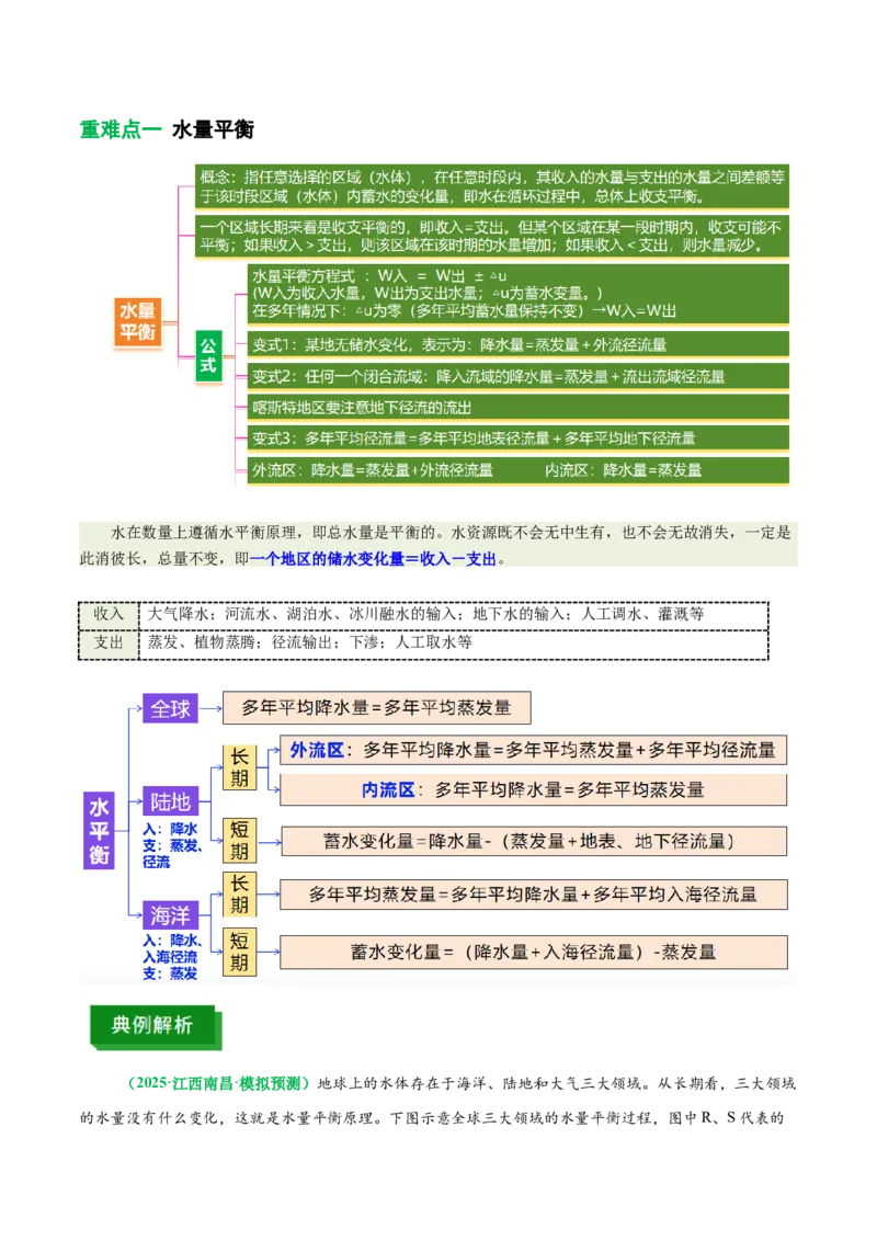《专题7水量平衡原理（重难专练）（全国通用）（教师版）_地理_2026年-地理高考专项复习_2026年高考地理重难点讲义专练（新高考通用）-G102_2026版》第2页预览