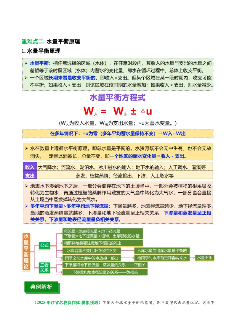 《专题7水量平衡原理（重难专练）（全国通用）（教师版）_地理_2026年-地理高考专项复习_2026年高考地理重难点讲义专练（新高考通用）-G102_2026版》第4页预览