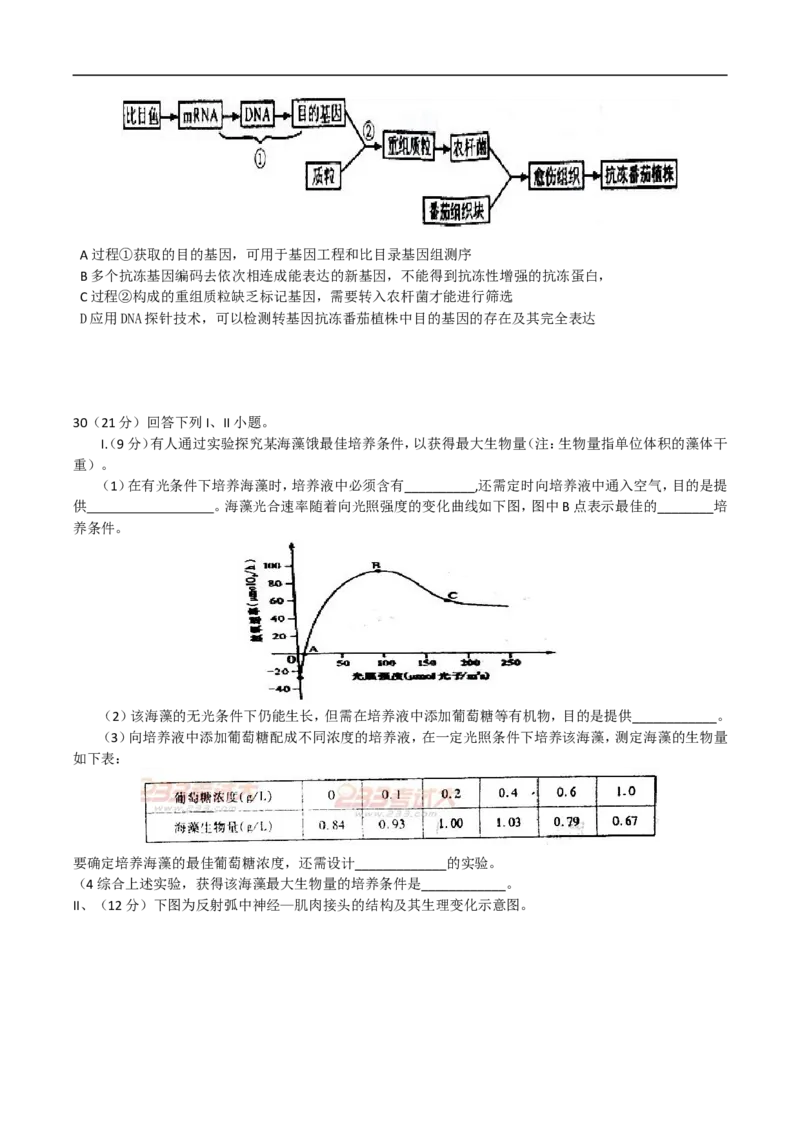 《2011年四川省高考生物试卷及答案(1)_高考一二三轮复习_生物_2027年高考生物专项_2008年-2026年生物高考真题-G427_2008-2020年高考_地方卷_四川高考生物08-20》第2页预览