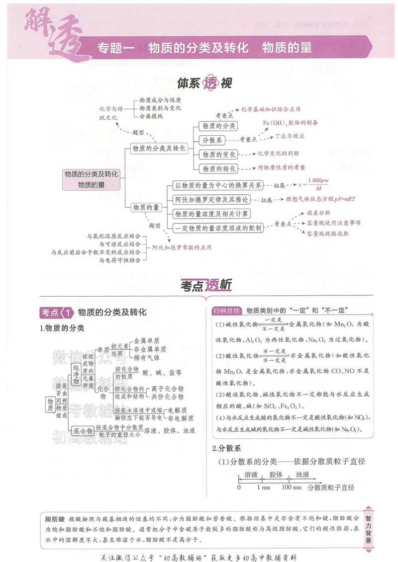 《2025B版5年高考3年模拟高考化学讲解册_2025B版53高考总复习学生用书》第4页预览