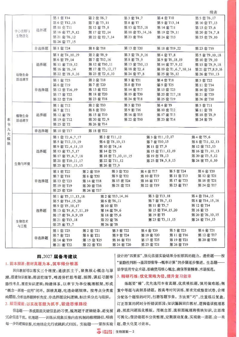 《2027金考卷特快专递第一期生物解析册_652027《天星教育•金考卷特快专递》（第1-3期）（高考）（9科全）_2027《天星教育•金考卷特快专递》（第1期）（高考）（9科全）》第2页预览