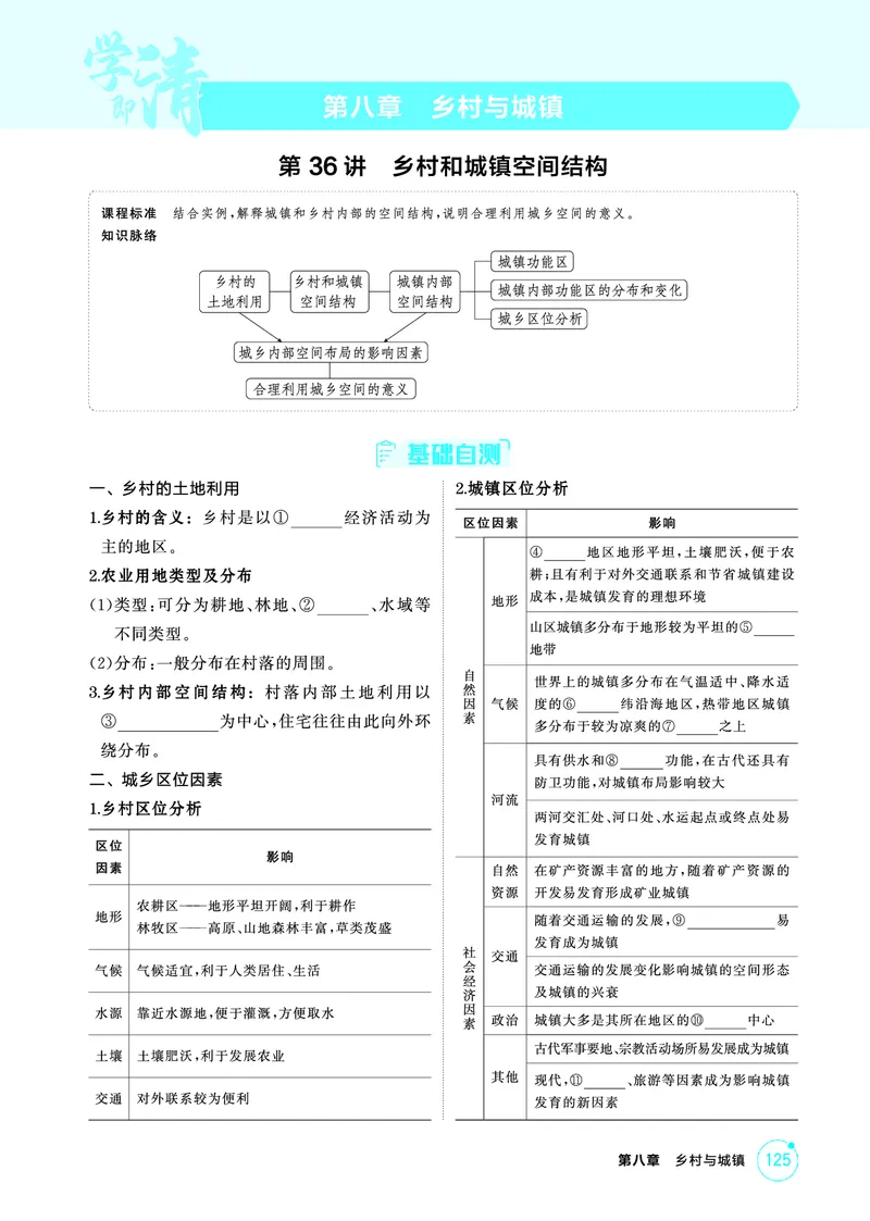 《1_第八章　乡村与城镇_2026版教学资源包_202653高考总复习A版_山东版_2026版.山东版.选考总复习.地理.5·3A版_第八章乡村与城镇_2_精讲册PDF》第1页预览