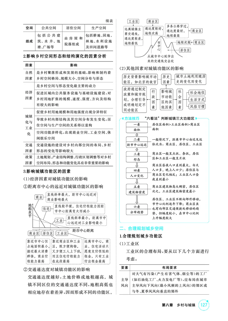 《1_第八章　乡村与城镇_2026版教学资源包_202653高考总复习A版_山东版_2026版.山东版.选考总复习.地理.5·3A版_第八章乡村与城镇_2_精讲册PDF》第3页预览