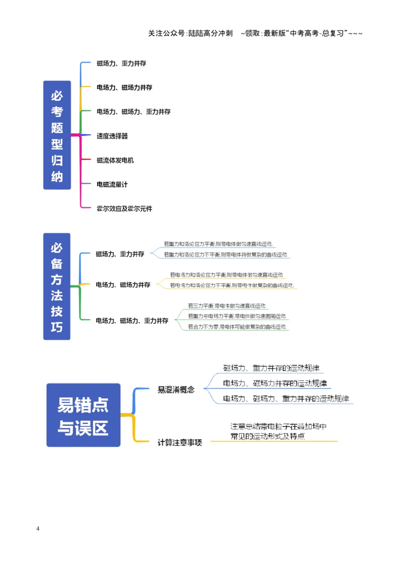 《第50讲带电粒子在叠加场中的运动（复习讲义）（全国通用）（教师版）_04-物理-高考总复习_一轮复习_2026年-物理高考一轮复习_2026年高考物理一轮复习讲义+练习+课件（新教材新高考）-G55》第4页预览