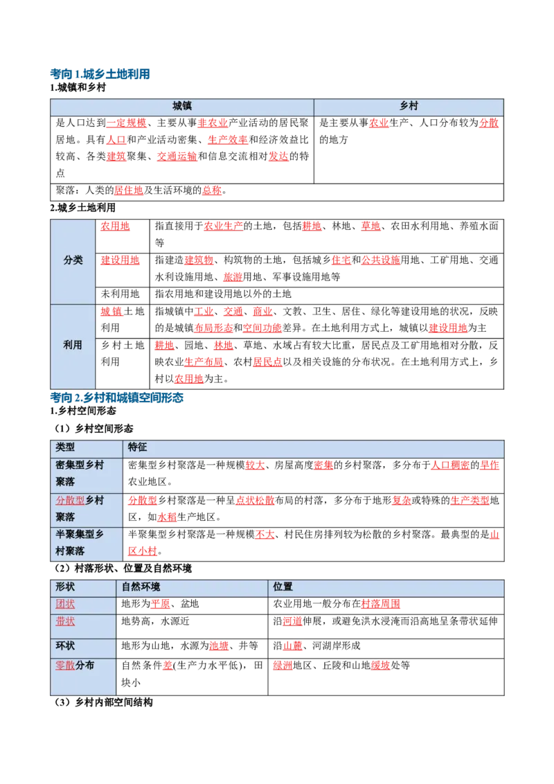《专题14城镇和乡村（知识清单）（全国通用）（教师版）_地理_2027年高考地理一轮_2027年高考地理一轮复习知识清单（全国通用）-G56_2027版》第3页预览