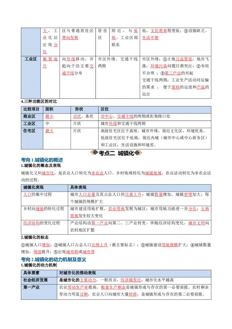 《专题14城镇和乡村（知识清单）（全国通用）（教师版）_地理_2027年高考地理一轮_2027年高考地理一轮复习知识清单（全国通用）-G56_2027版》第6页预览