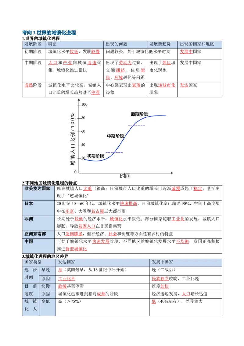 《专题14城镇和乡村（知识清单）（全国通用）（教师版）_地理_2027年高考地理一轮_2027年高考地理一轮复习知识清单（全国通用）-G56_2027版》第8页预览