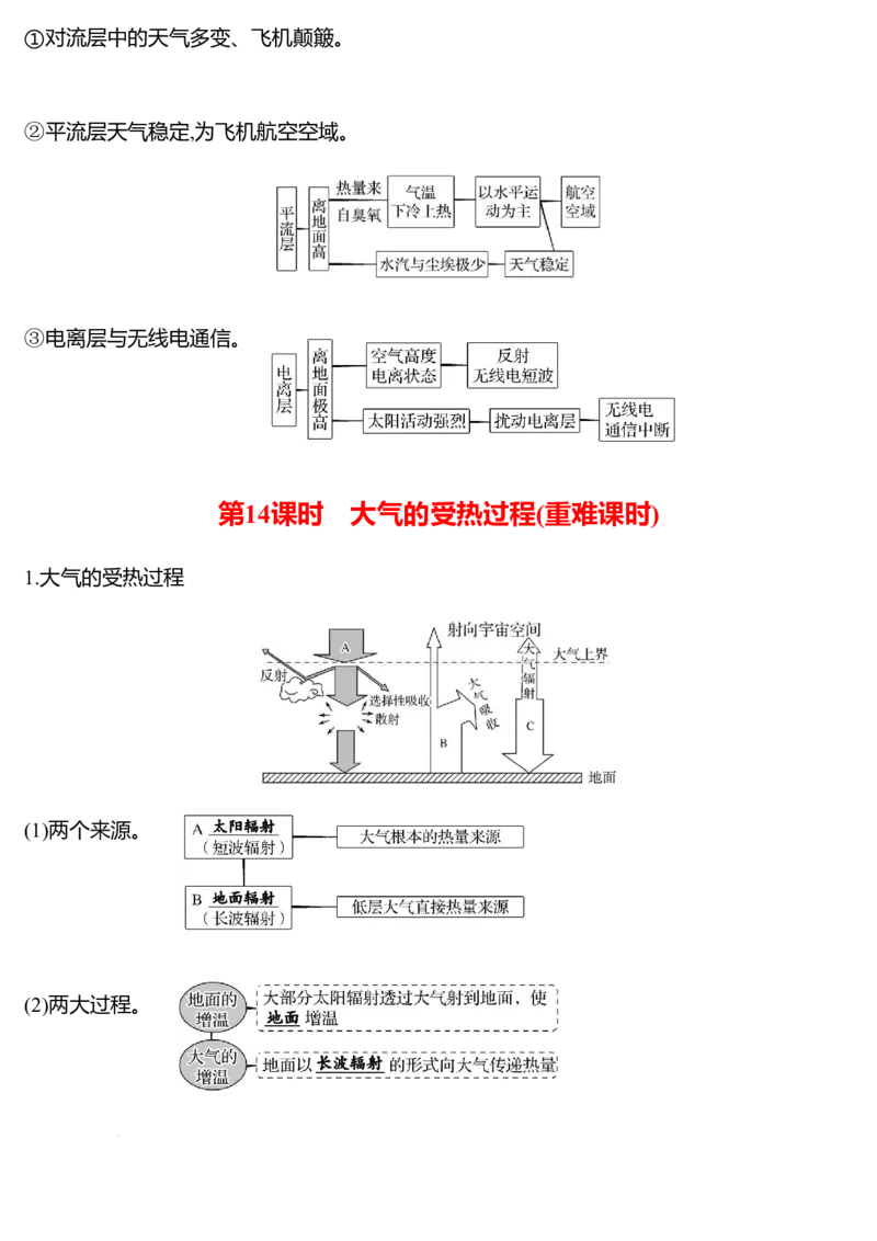 《2027届高三地理一轮复习资料第三单元大气变化的效应——大气的运动_地理_2027年高考地理一轮_72027届高考地理一轮复习知识点背诵清单》第3页预览