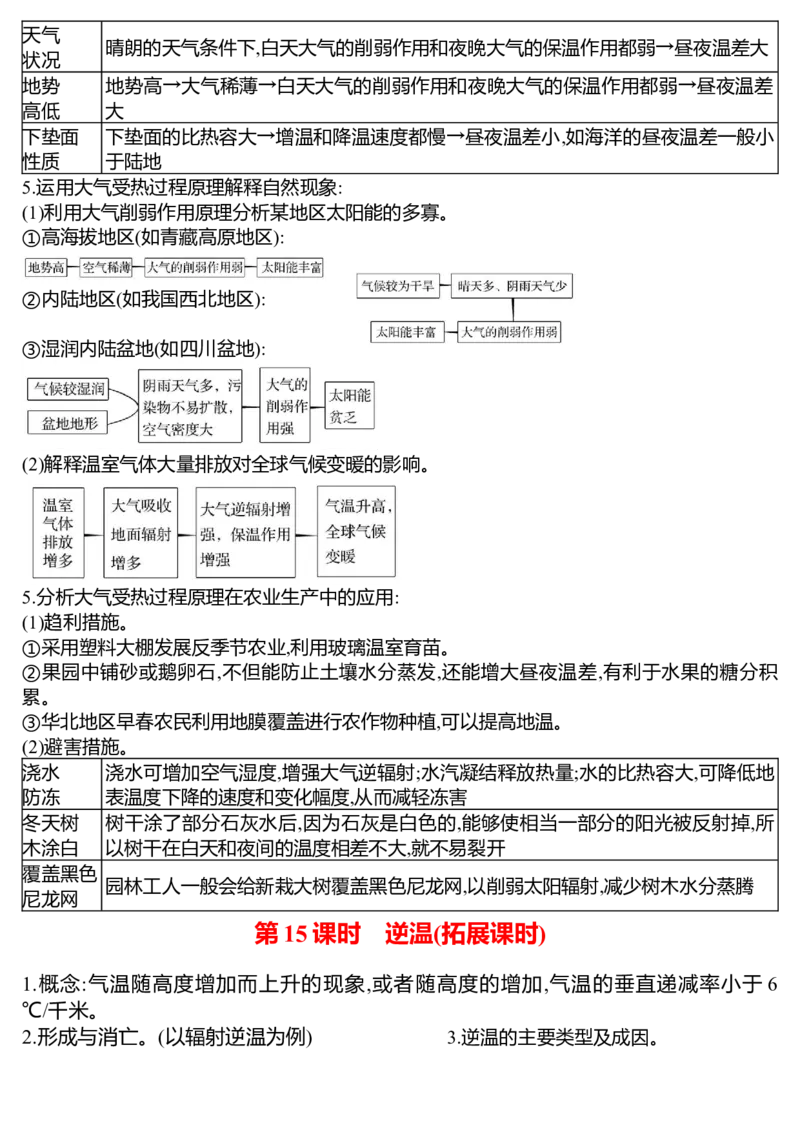 《2027届高三地理一轮复习资料第三单元大气变化的效应——大气的运动_地理_2027年高考地理一轮_72027届高考地理一轮复习知识点背诵清单》第5页预览