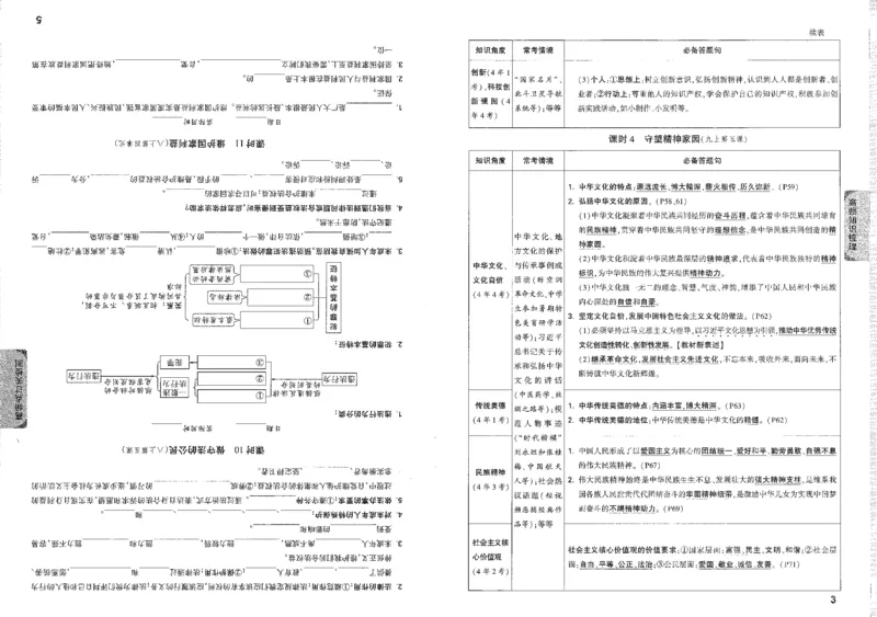 《高频点速记B4_2026版《万维中考试题研究》多省合集_2026版《万唯中考-试题研究》重庆语数英物化道历_2026万唯中考试题研究重庆道法》第7页预览