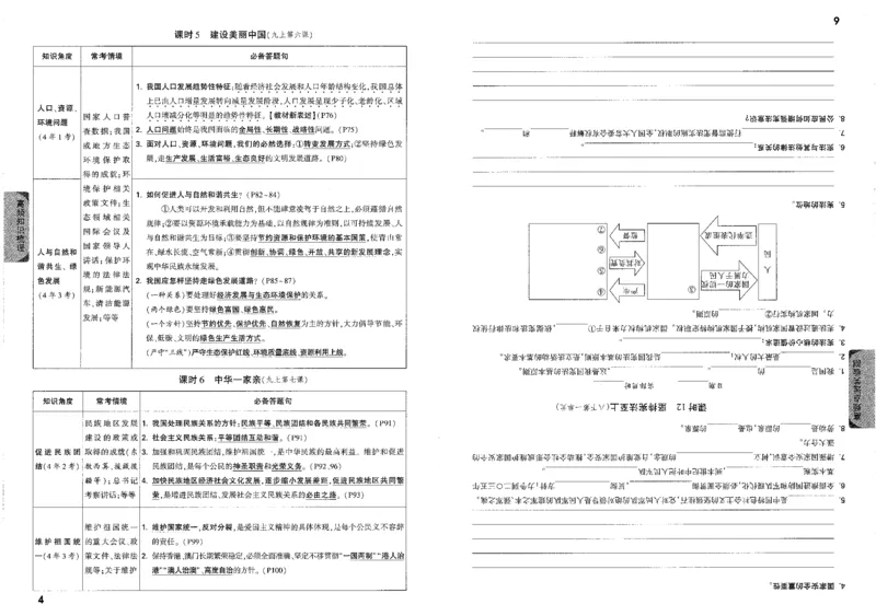 《高频点速记B4_2026版《万维中考试题研究》多省合集_2026版《万唯中考-试题研究》重庆语数英物化道历_2026万唯中考试题研究重庆道法》第8页预览