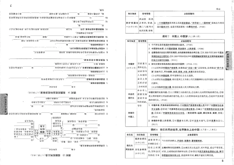 《高频点速记B4_2026版《万维中考试题研究》多省合集_2026版《万唯中考-试题研究》重庆语数英物化道历_2026万唯中考试题研究重庆道法》第9页预览