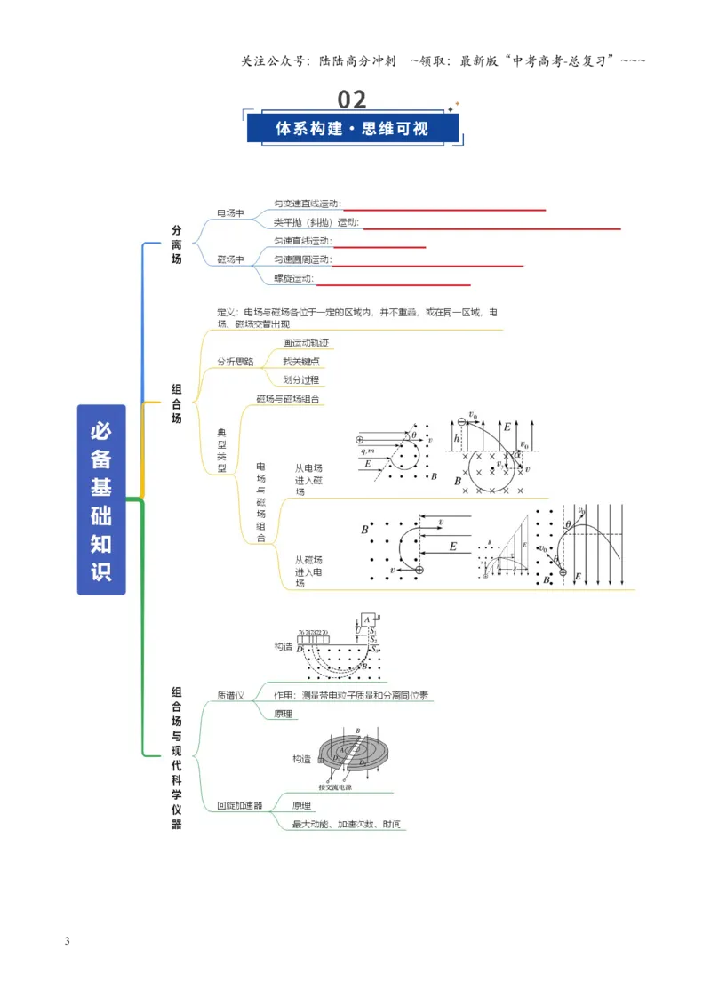 《第49讲带电粒子在组合场中的运动（复习讲义）（全国通用）（学生版）_04-物理-高考总复习_一轮复习_2026年-物理高考一轮复习_2026年高考物理一轮复习讲义+练习+课件（新教材新高考）-G55》第3页预览