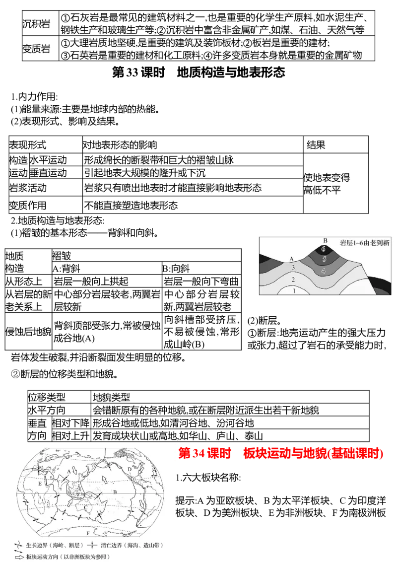 《2027届高三地理一轮复习知识清单第五单元地表变化的原因_地理_2027年高考地理一轮_72027届高考地理一轮复习知识点背诵清单》第2页预览