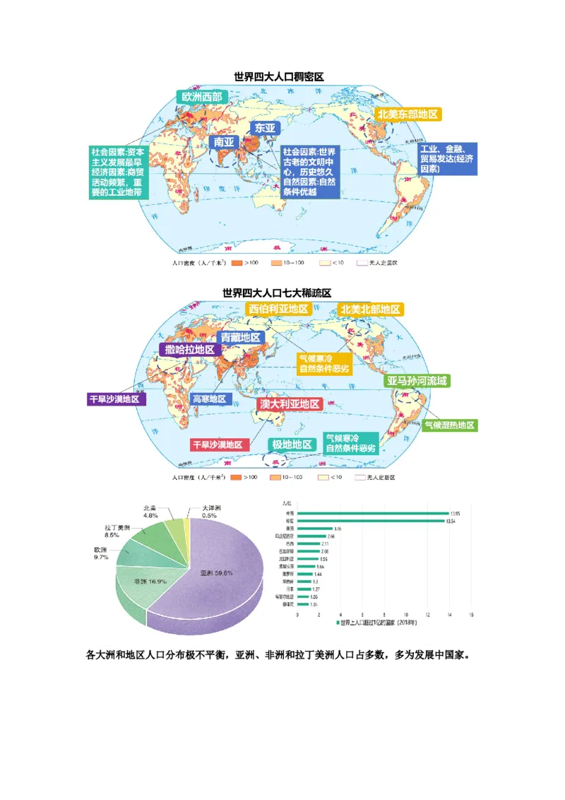 《29.高考地理一轮专题复习——人口_地理_2026年_2026年高考地理一轮专题复习专项训练-G351_资料》第6页预览
