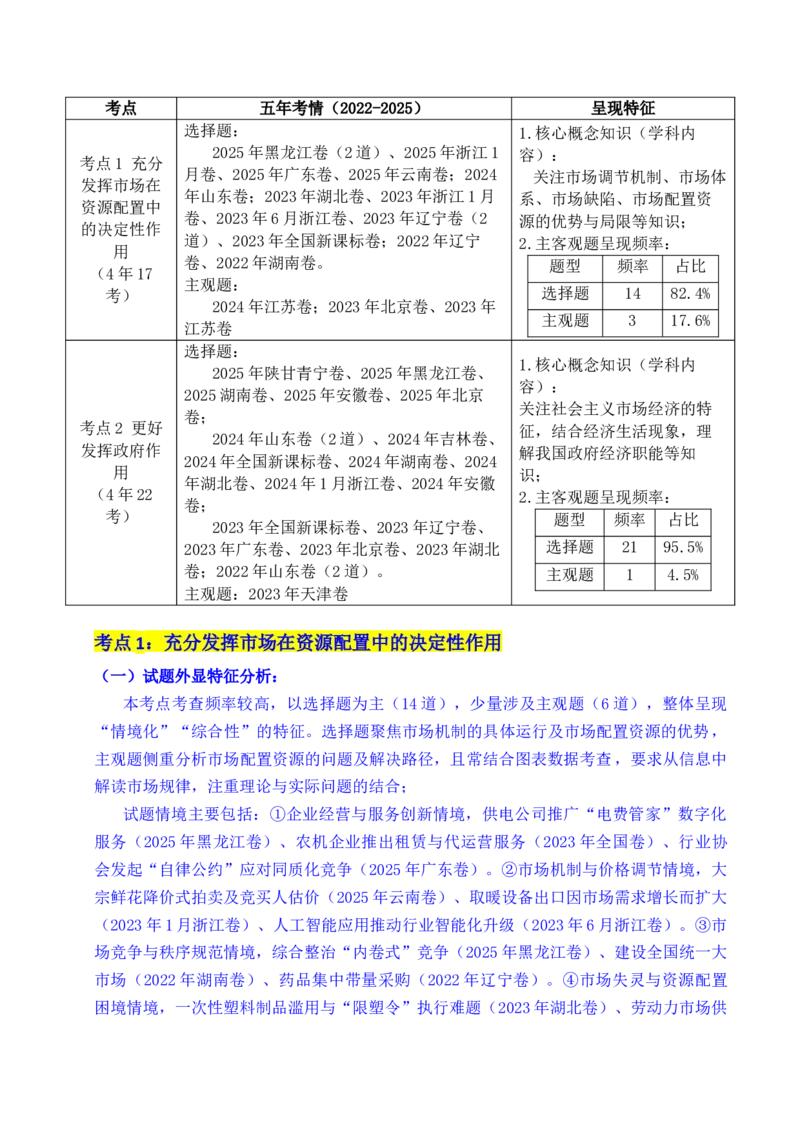 《专题06经济体制（我国的社会主义市场经济体制——充分发挥市场在资源配置中的决定性作用、更好发挥政府作用）全国通用）（解析版）_zheng治_2026年-政治高考专项复习》第2页预览