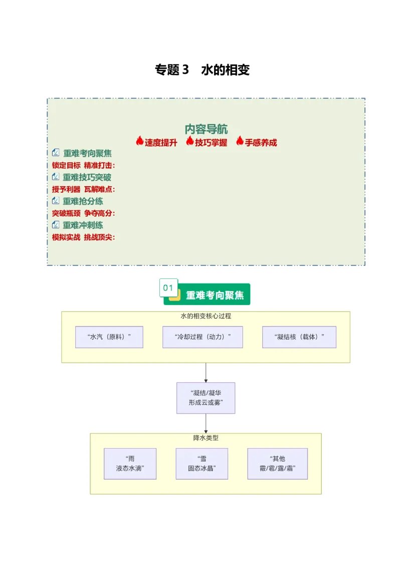《专题3水的相变（重难专练）（全国通用）（学生版）_地理_2026年-地理高考专项复习_2026年高考地理重难点讲义专练（新高考通用）-G102_2026版》第1页预览