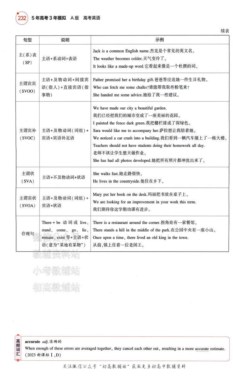 《2025A版5年高考3年模拟高考英语语法册_2025A版53高考总复习学生用书》第10页预览