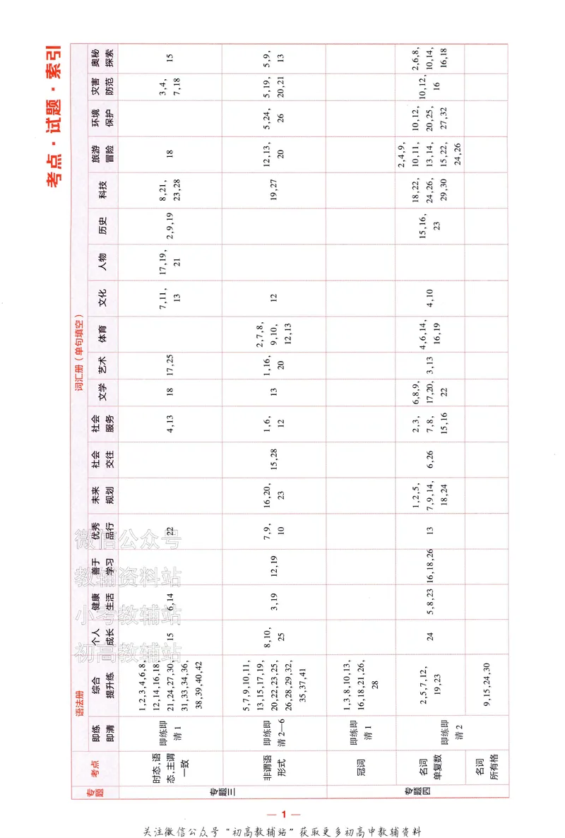 《2025A版5年高考3年模拟高考英语语法册_2025A版53高考总复习学生用书》第5页预览