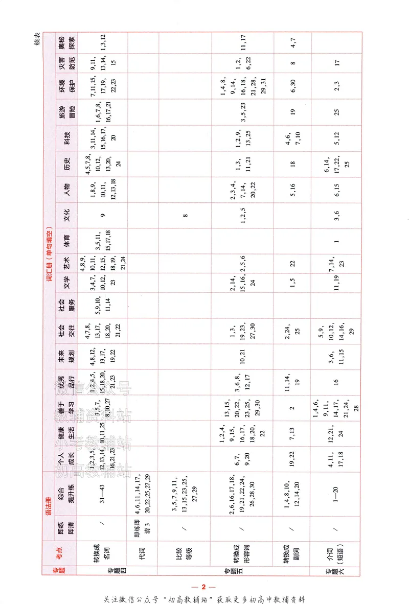 《2025A版5年高考3年模拟高考英语语法册_2025A版53高考总复习学生用书》第6页预览