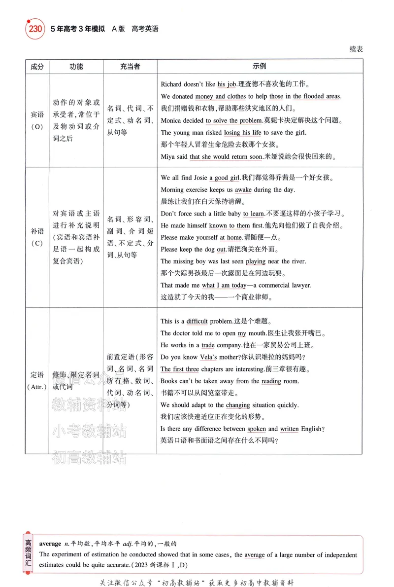《2025A版5年高考3年模拟高考英语语法册_2025A版53高考总复习学生用书》第8页预览