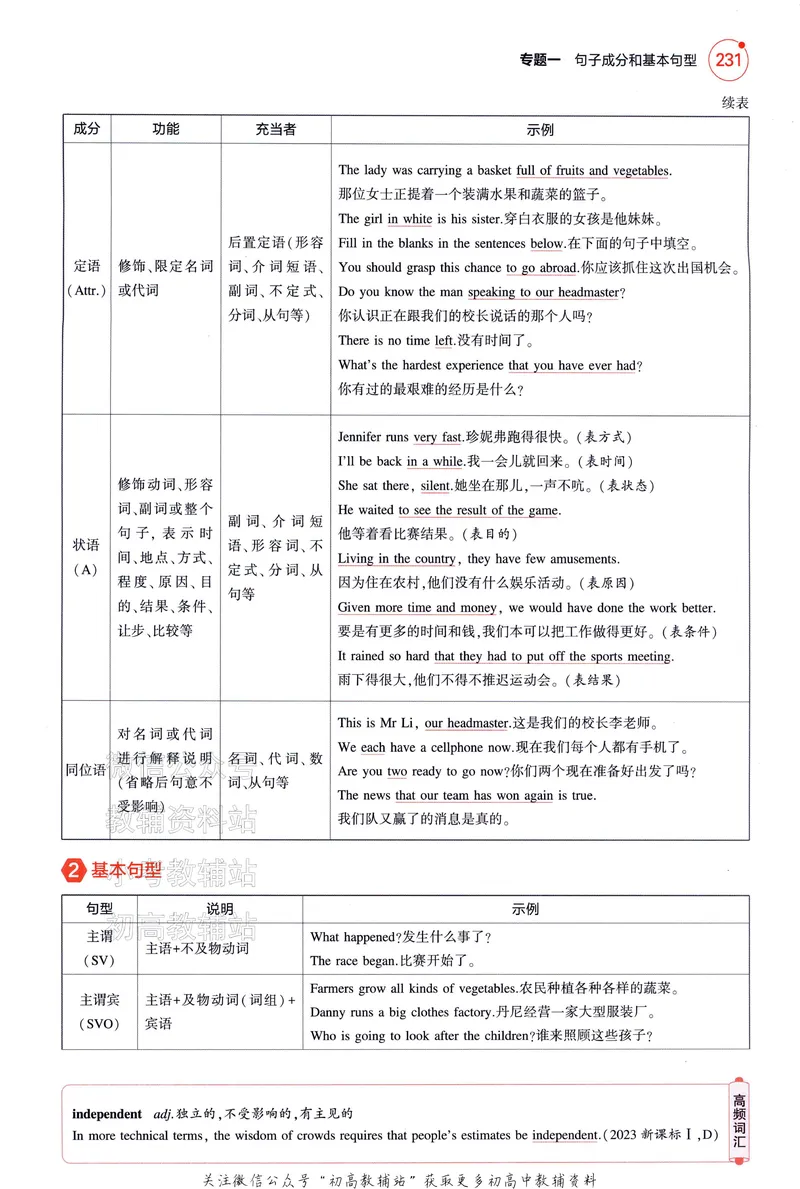 《2025A版5年高考3年模拟高考英语语法册_2025A版53高考总复习学生用书》第9页预览
