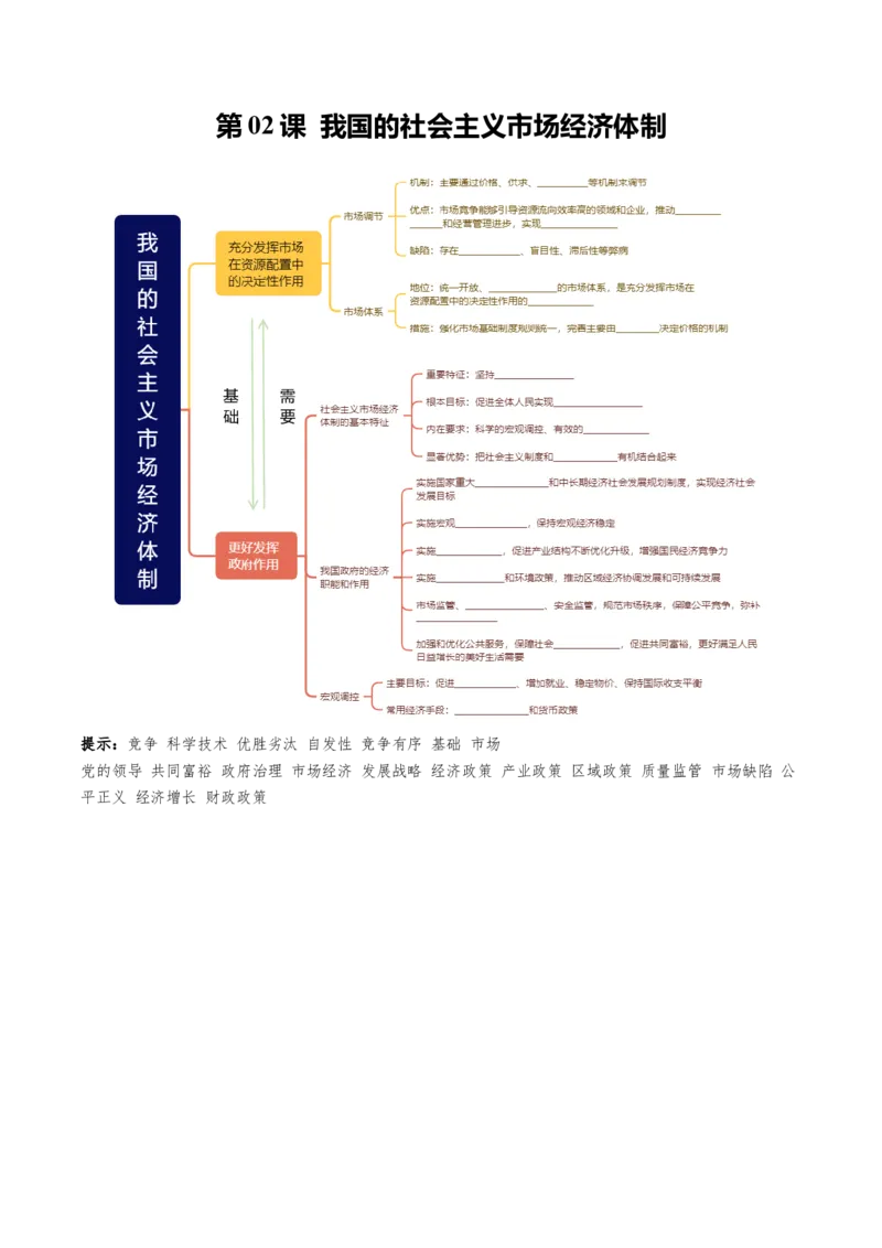 《必修2《经济与社会》思维导图(填空版)-4页_zheng治_2026年-政治高考专项复习_2026年高考政治高频考点速记(全模块)思维导图-G424_资料》第2页预览