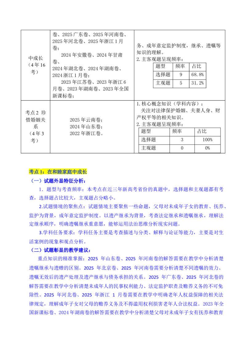 《专题23家庭与婚姻（全国通用）（解析版）_zheng治_2026年-政治高考专项复习_五年（2021-2025）高考政治真题分类汇编（全国通用）-C438》第2页预览