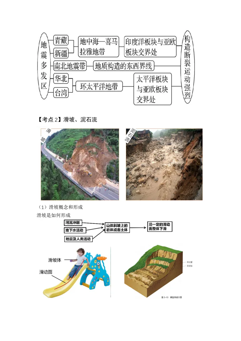 《23.高考地理一轮专题复习——地质灾害_地理_2026年_2026年高考地理一轮专题复习专项训练-G351_资料》第6页预览