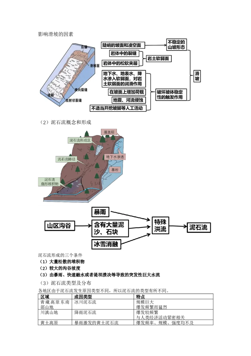 《23.高考地理一轮专题复习——地质灾害_地理_2026年_2026年高考地理一轮专题复习专项训练-G351_资料》第7页预览