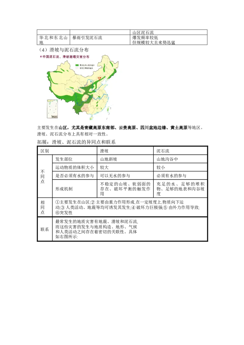 《23.高考地理一轮专题复习——地质灾害_地理_2026年_2026年高考地理一轮专题复习专项训练-G351_资料》第8页预览