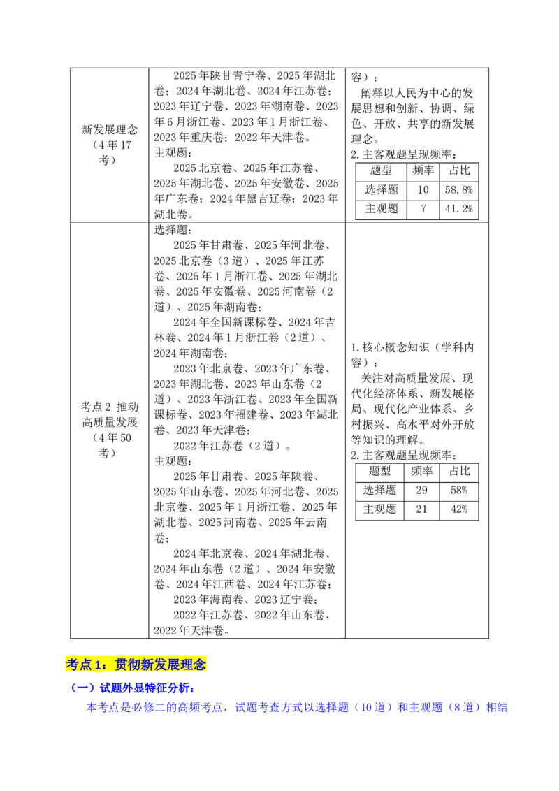 《专题07经济发展（贯彻新发展理念、推动高质量发展）（全国通用）（解析版）_zheng治_2026年-政治高考专项复习_五年（2021-2025）高考政治真题分类汇编（全国通用）-C438》第2页预览