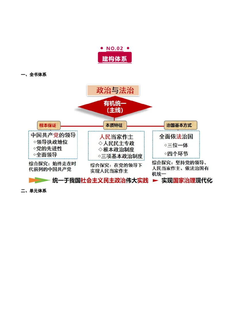 《专题四中国的领导讲义（学生版）_zheng治_2026年-政治高考二轮复习_12026年高考政治二轮复习讲义（全国通用）》第2页预览