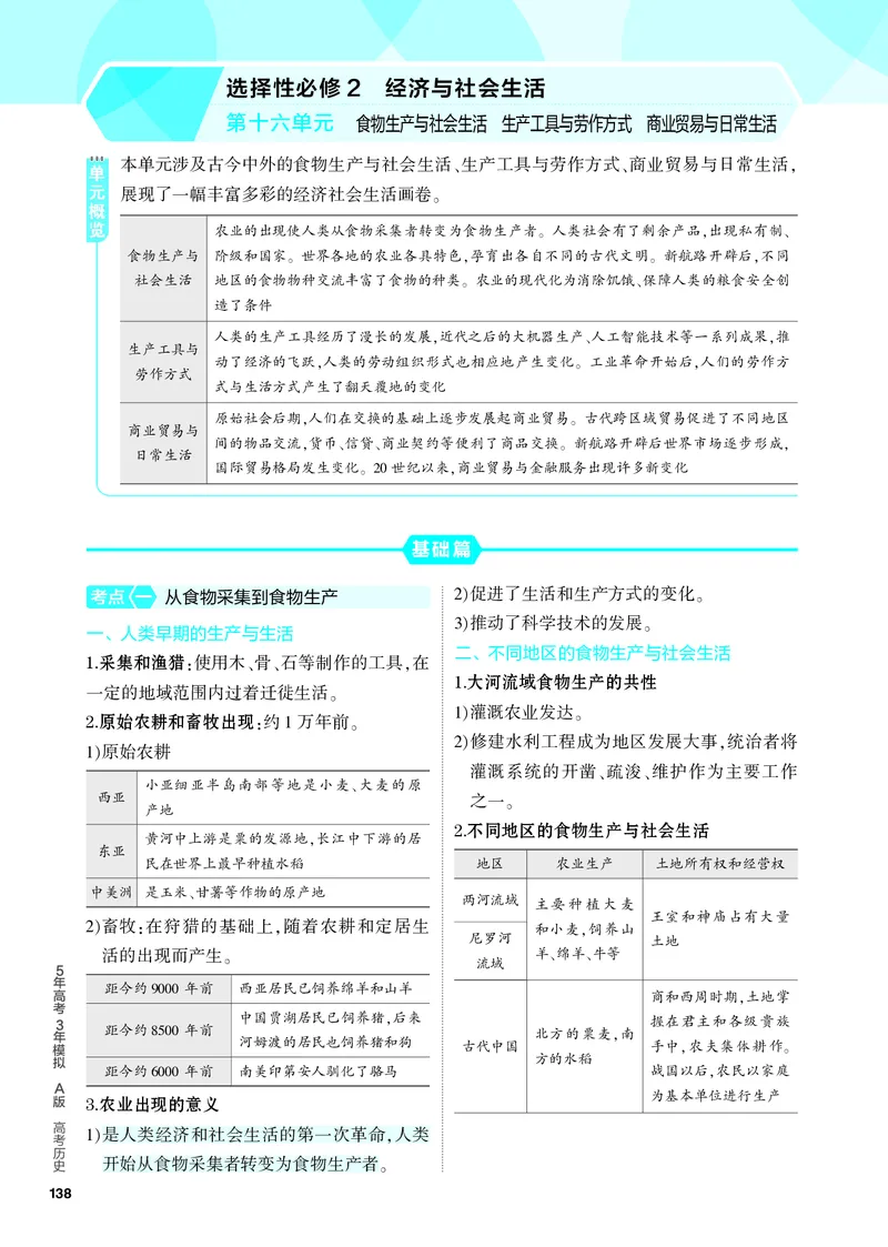 《2_知识讲解-16-第十六单元　食物生产与社会生活　生产工具与劳作方式　商业贸易与日常生活_2024版教学资源包_2024版.新高考版历史.5·3A版_4_PDF教参电子书》第1页预览