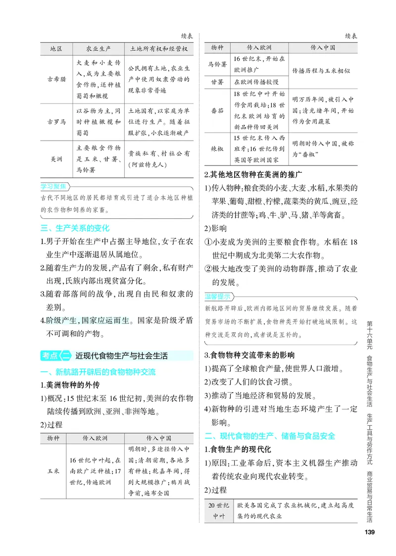 《2_知识讲解-16-第十六单元　食物生产与社会生活　生产工具与劳作方式　商业贸易与日常生活_2024版教学资源包_2024版.新高考版历史.5·3A版_4_PDF教参电子书》第2页预览