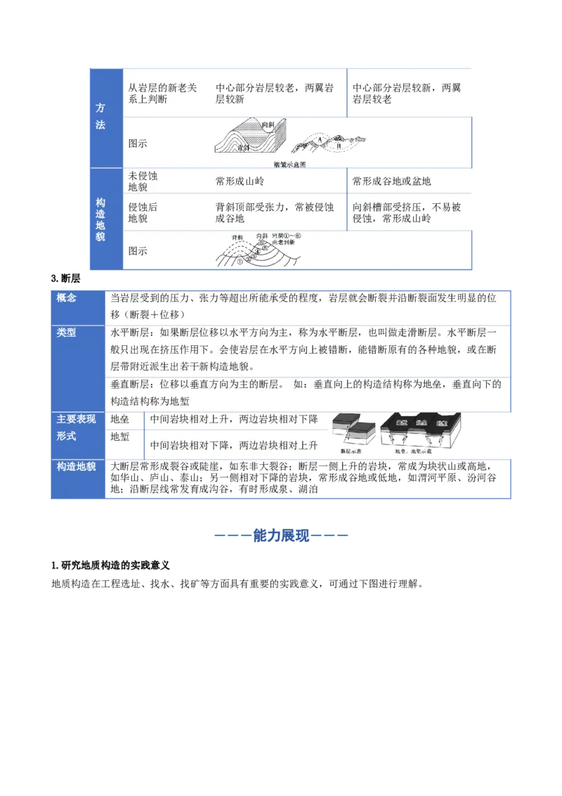 《专题05地表形态的变化（一）（知识清单）（全国通用）（教师版）_地理_2026年_2026年高考地理一轮复习知识清单（全国通用）-G56_2026版》第10页预览