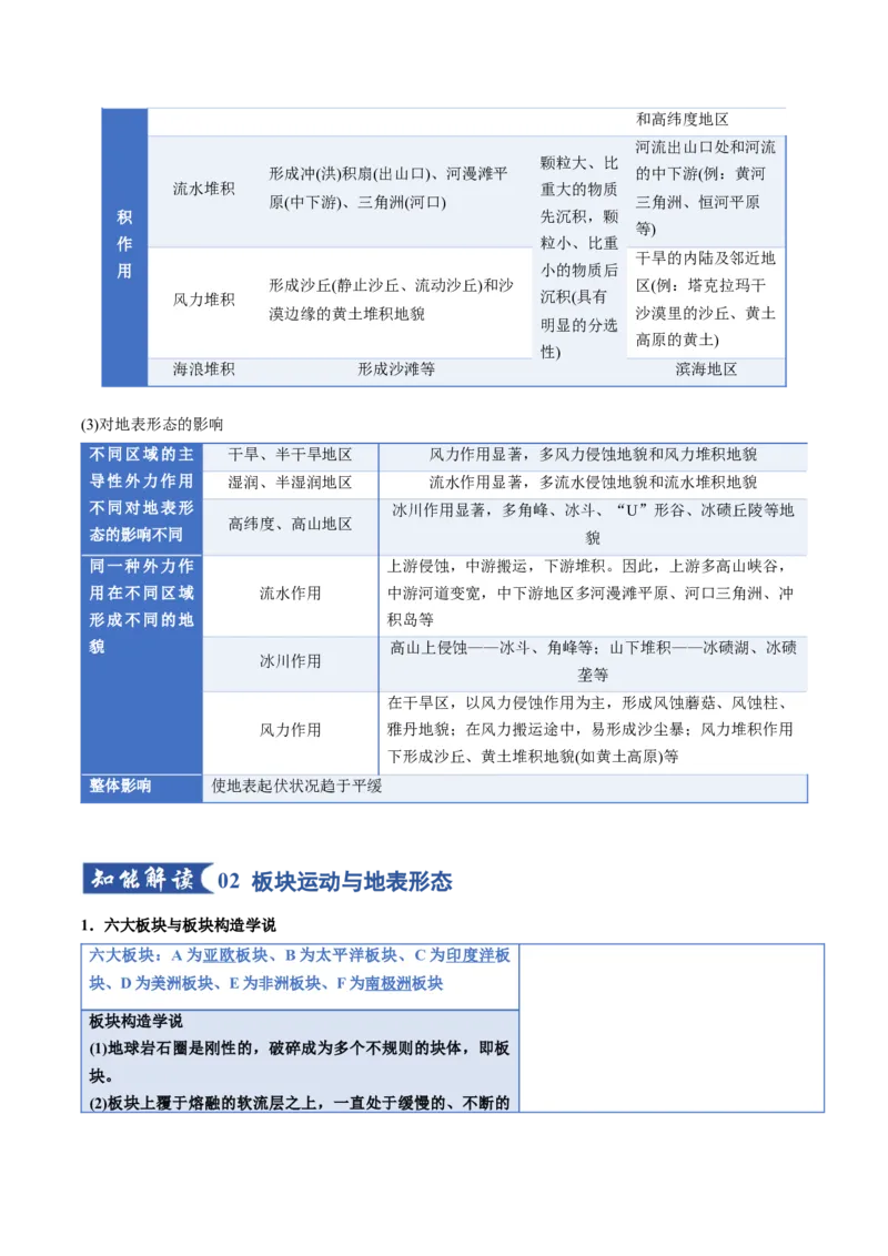 《专题05地表形态的变化（一）（知识清单）（全国通用）（教师版）_地理_2026年_2026年高考地理一轮复习知识清单（全国通用）-G56_2026版》第7页预览