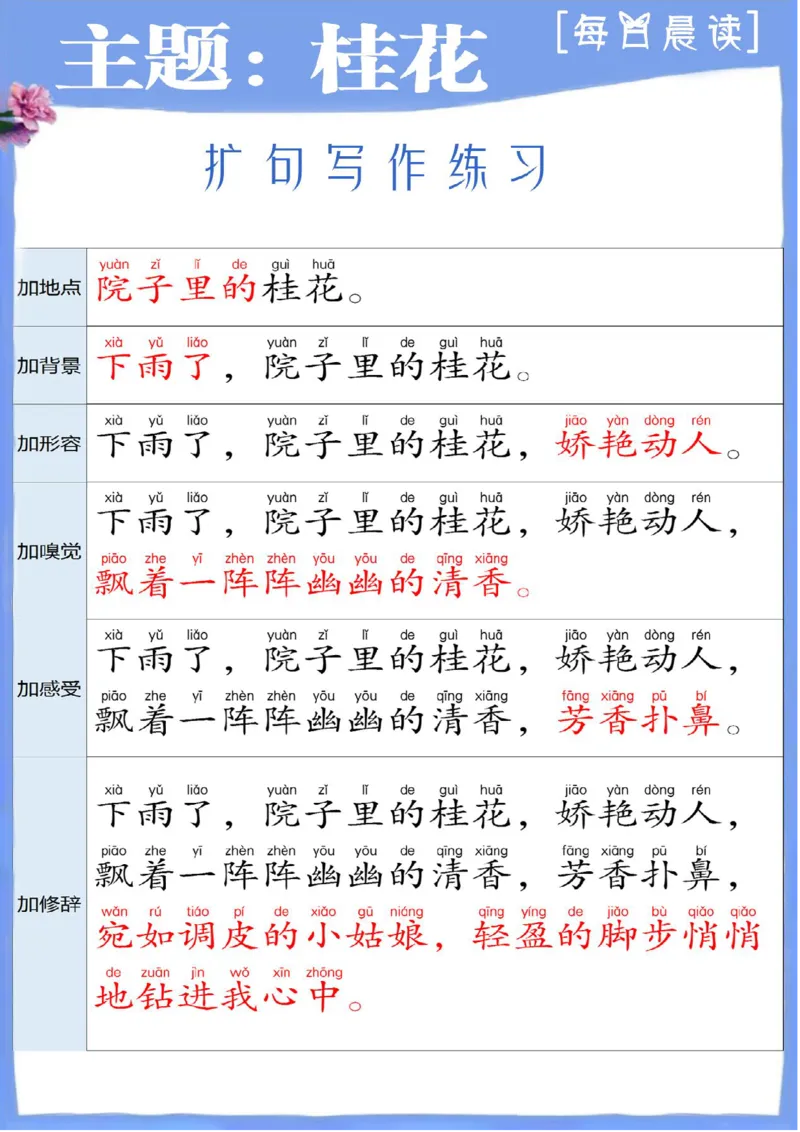《二下每日晨读-扩句写作练习(3)_2年级下册同步教辅_2下-语文_二下语文-晨读素材》第5页预览