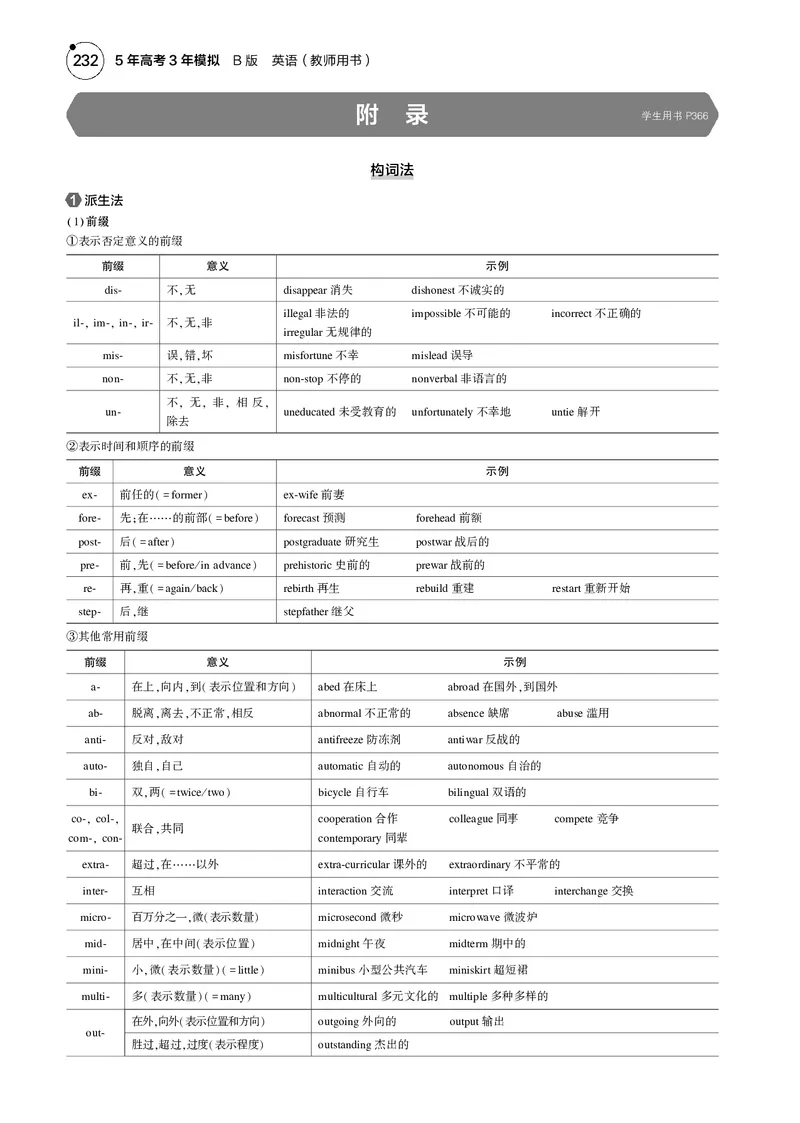 《1_附　录_2025版教学资源包_（总复习系列）2025版《5年高考3年模拟》新高考版B版（⭐全科）_2025版.新高考新教材版.高考总复习.英语.5·3B版_语法册（含语法填空）_13附录_2_专题电子书》第1页预览