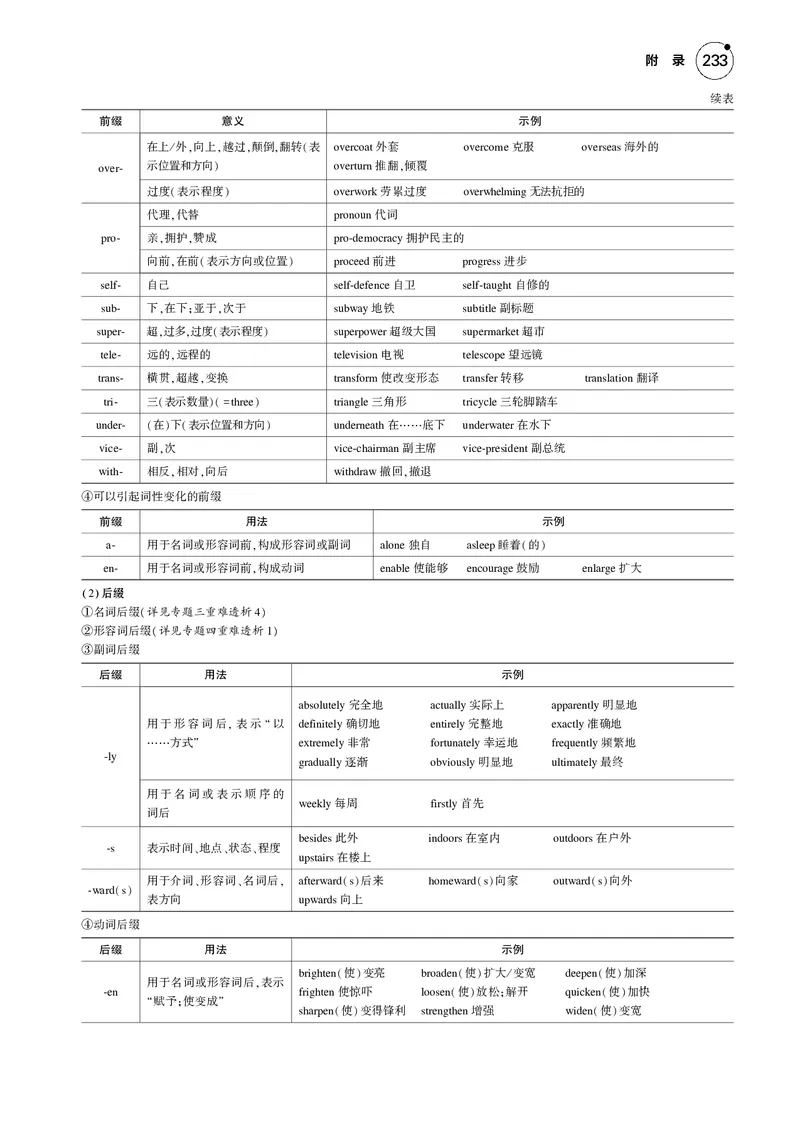 《1_附　录_2025版教学资源包_（总复习系列）2025版《5年高考3年模拟》新高考版B版（⭐全科）_2025版.新高考新教材版.高考总复习.英语.5·3B版_语法册（含语法填空）_13附录_2_专题电子书》第2页预览