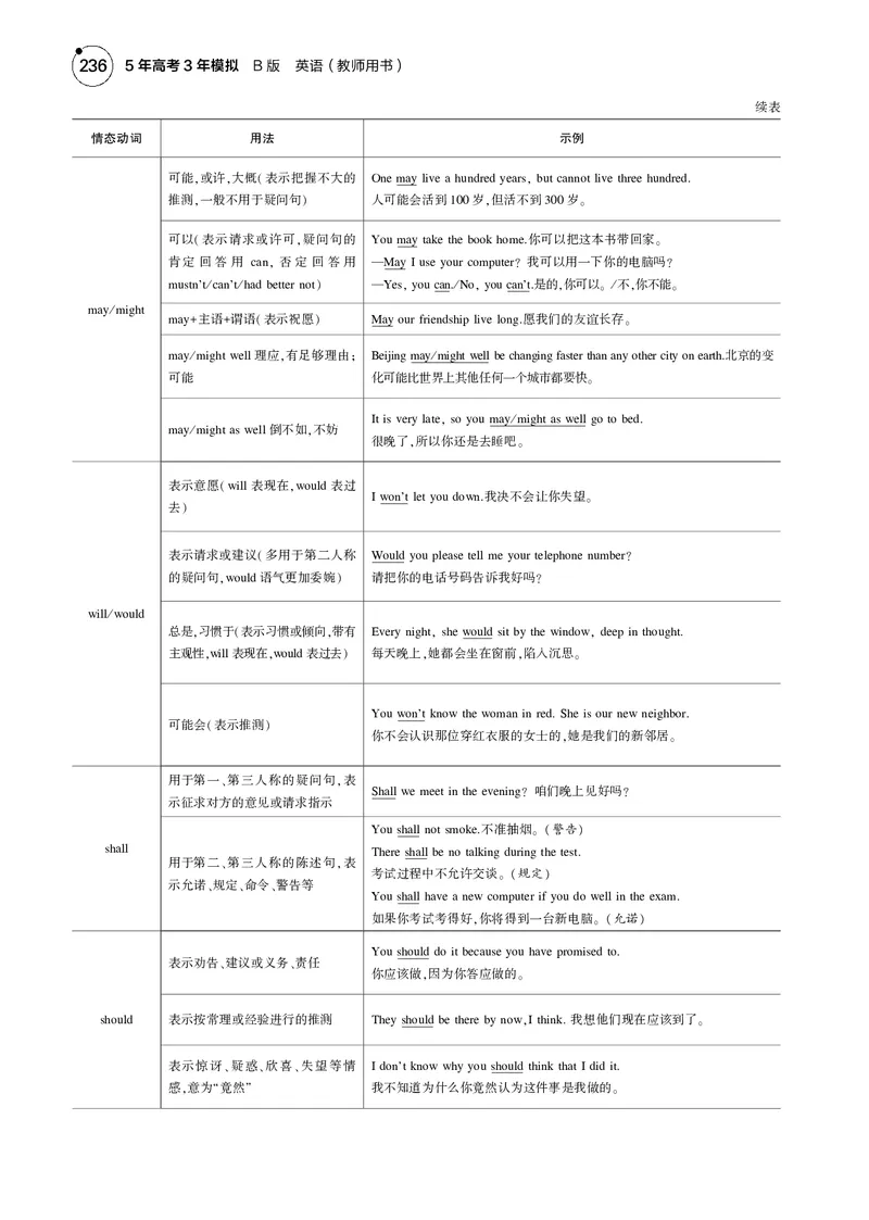 《1_附　录_2025版教学资源包_（总复习系列）2025版《5年高考3年模拟》新高考版B版（⭐全科）_2025版.新高考新教材版.高考总复习.英语.5·3B版_语法册（含语法填空）_13附录_2_专题电子书》第5页预览