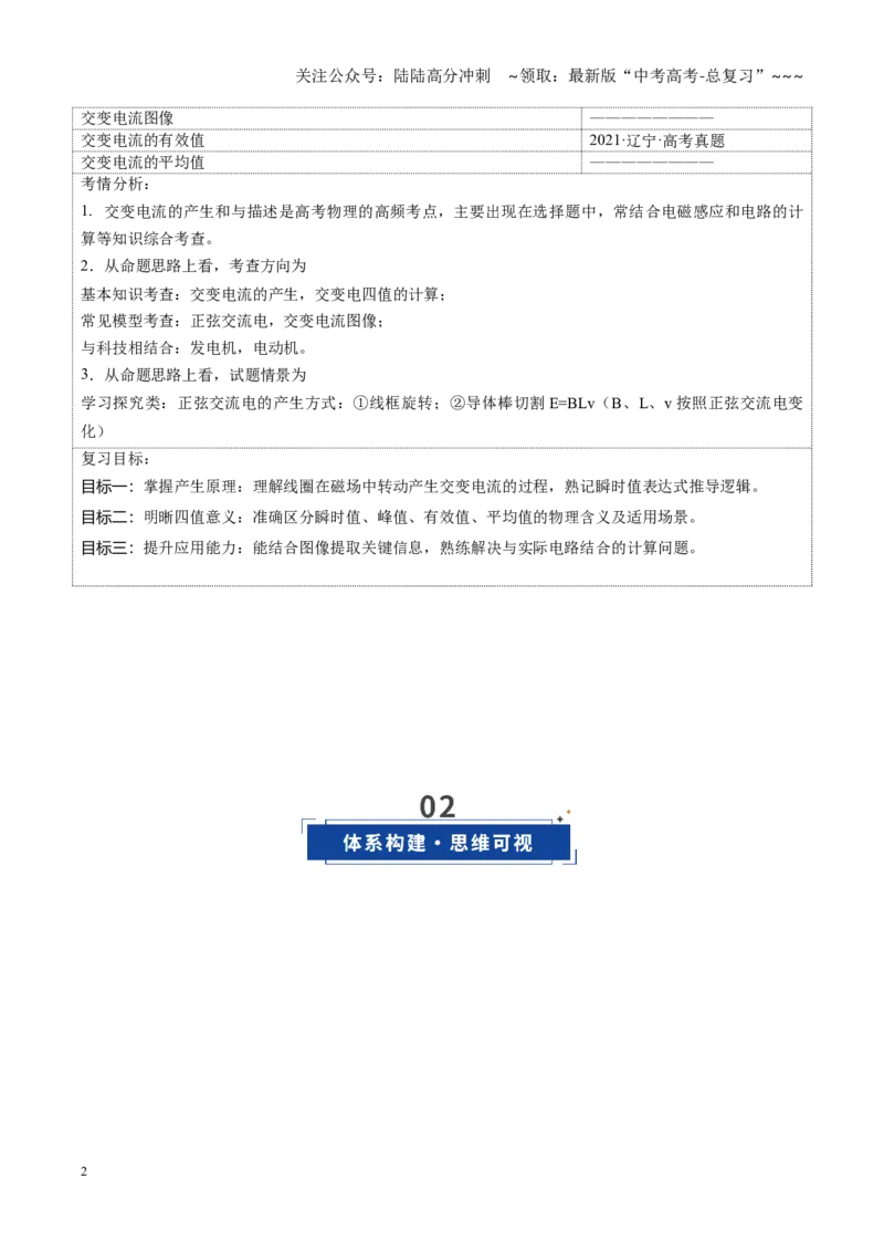 《第53讲交流电的产生与描述（复习讲义）（黑吉辽蒙专用）（教师版）_04-物理-高考总复习_一轮复习_2026年-物理高考一轮复习_2026年高考物理一轮课件+讲义+练习（黑吉辽蒙专用）-G330》第2页预览