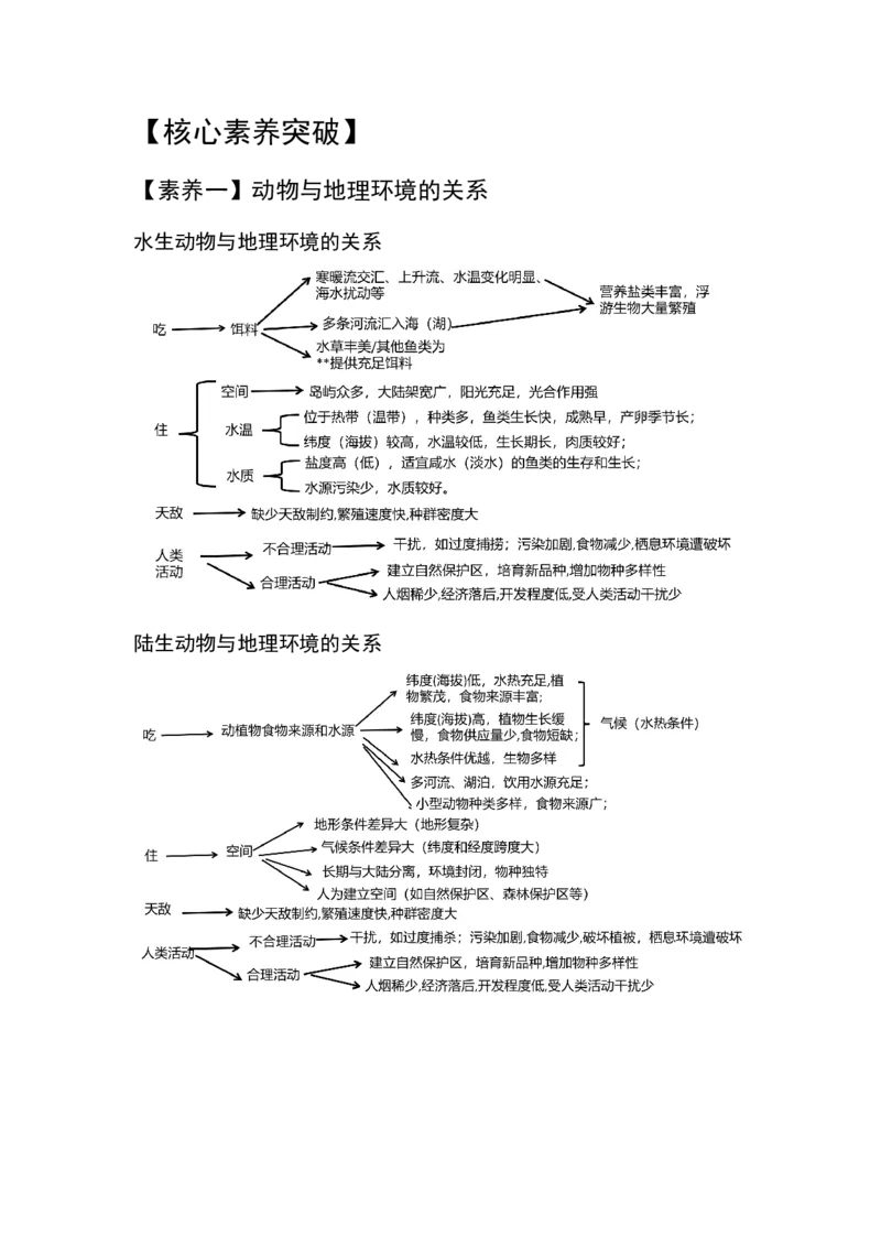 《26.高考地理一轮专题复习——动物与地理环境_地理_2026年_2026年高考地理一轮专题复习专项训练-G351_资料》第3页预览