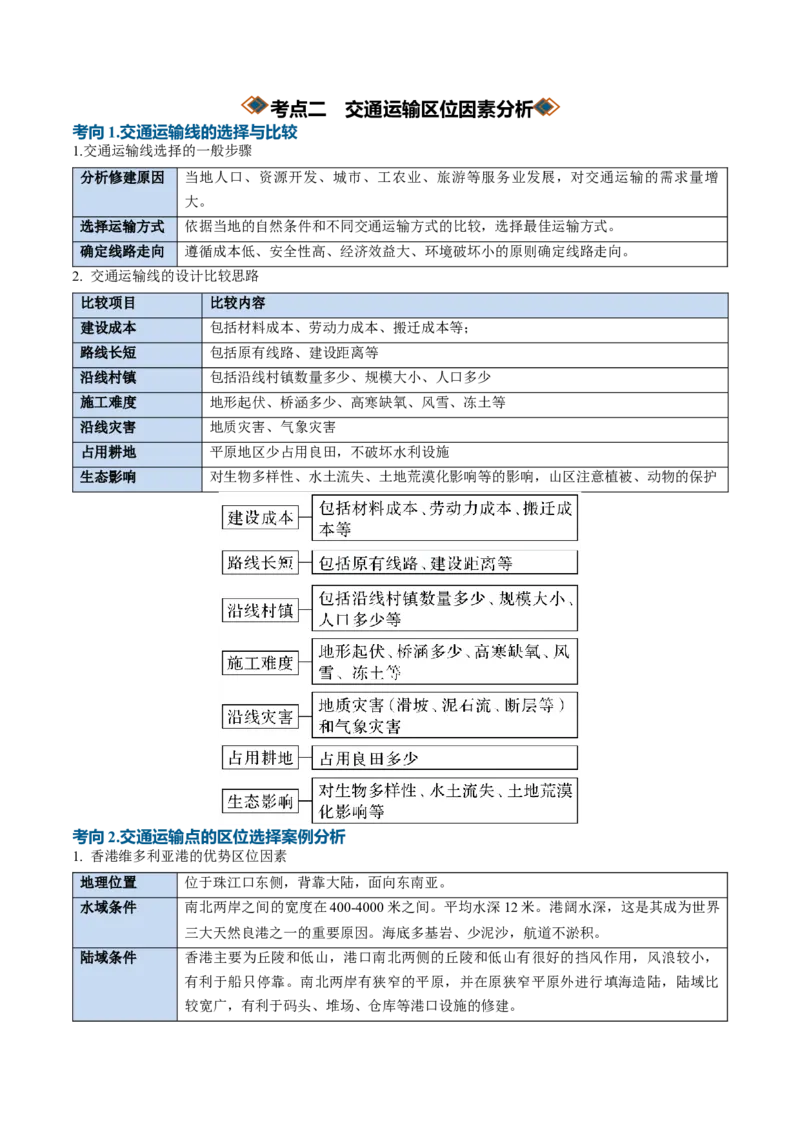 《专题17交通运输与区域发展（知识清单）（全国通用）（学生版）_地理_2027年高考地理一轮_2027年高考地理一轮复习知识清单（全国通用）-G56_2027版》第9页预览