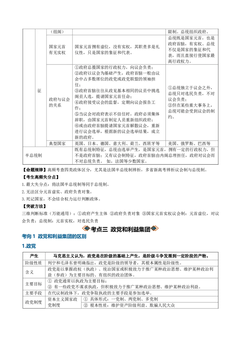 《专题01各具特色的国家（知识清单）（全国通用）（学生版）_zheng治_2027年高考政治一轮_2027年高考政治一轮复习知识清单（全国通用）-G56_2027版》第6页预览