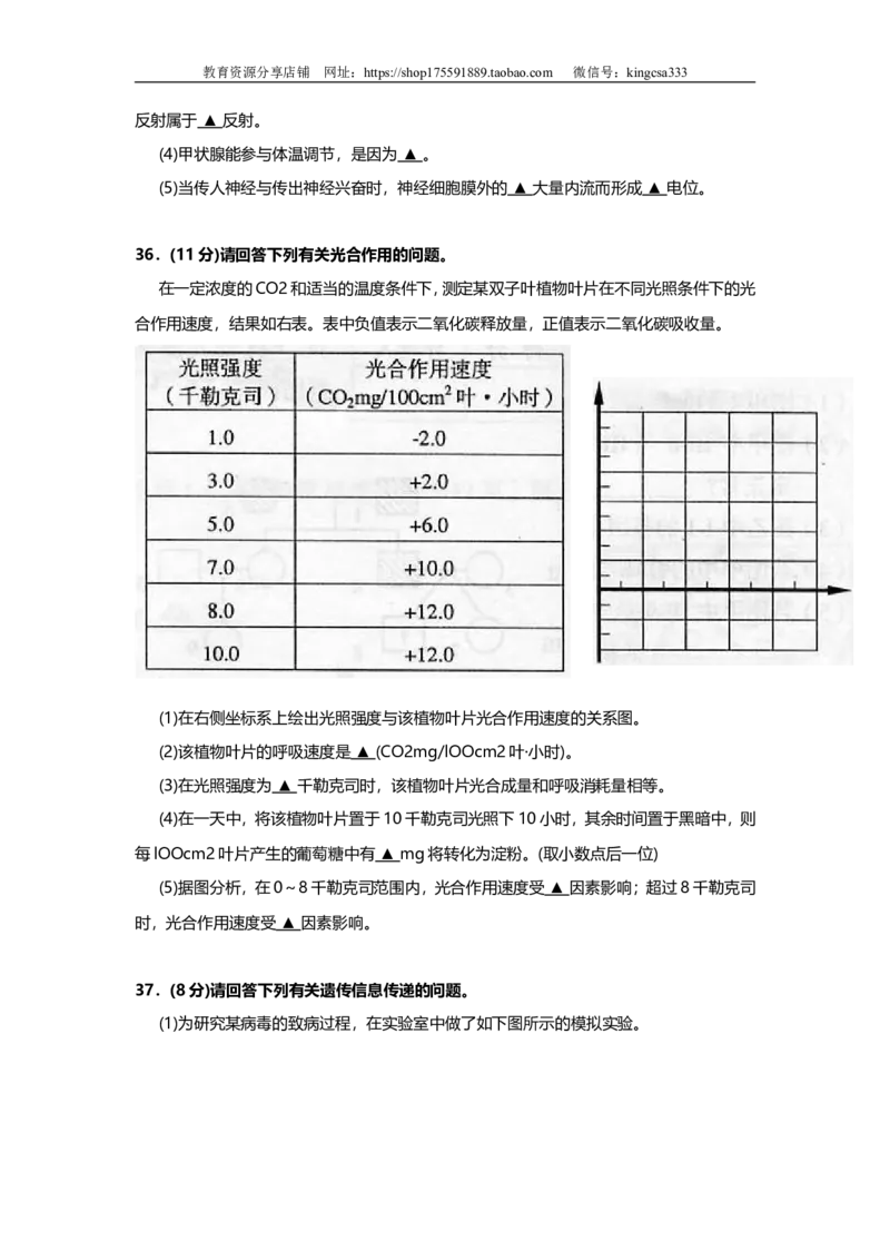 《2006年上海市高中毕业统一学业考试生物试卷（答案版）_高考一二三轮复习_生物_2026年-生物高考专项复习_2008年-2025年生物高考真题_2008-2020年高考_地方卷_上海高考生物真题01-20》第7页预览