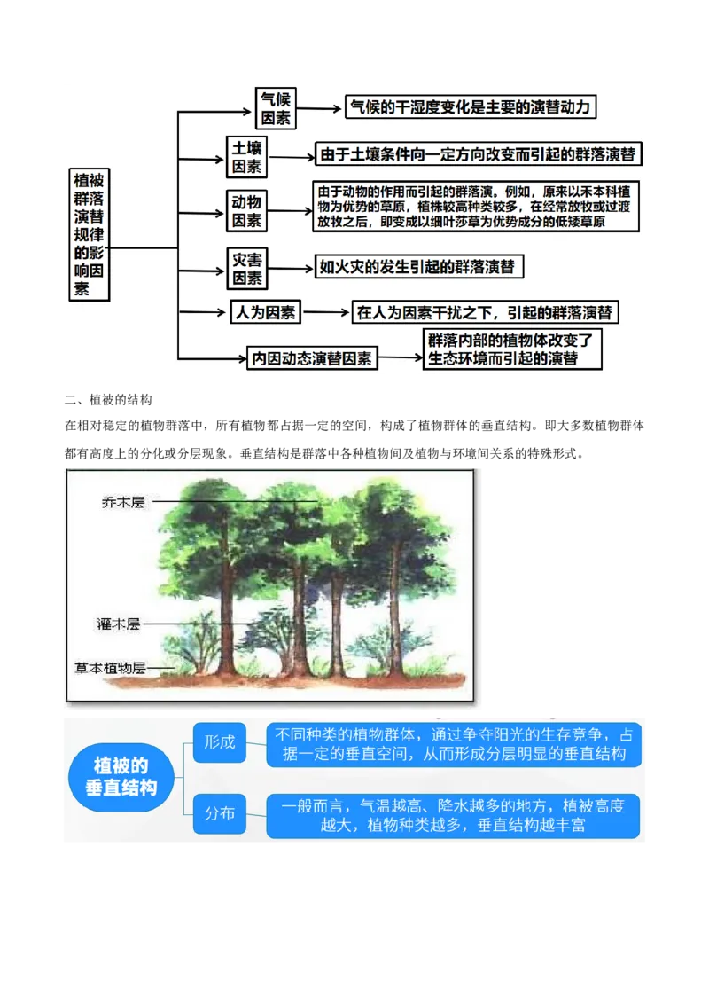 《专题17植被演替与地理环境（重难专练）（全国通用）（学生版）_地理_2026年-地理高考专项复习_2026年高考地理重难点讲义专练（新高考通用）-G102_2026版》第10页预览