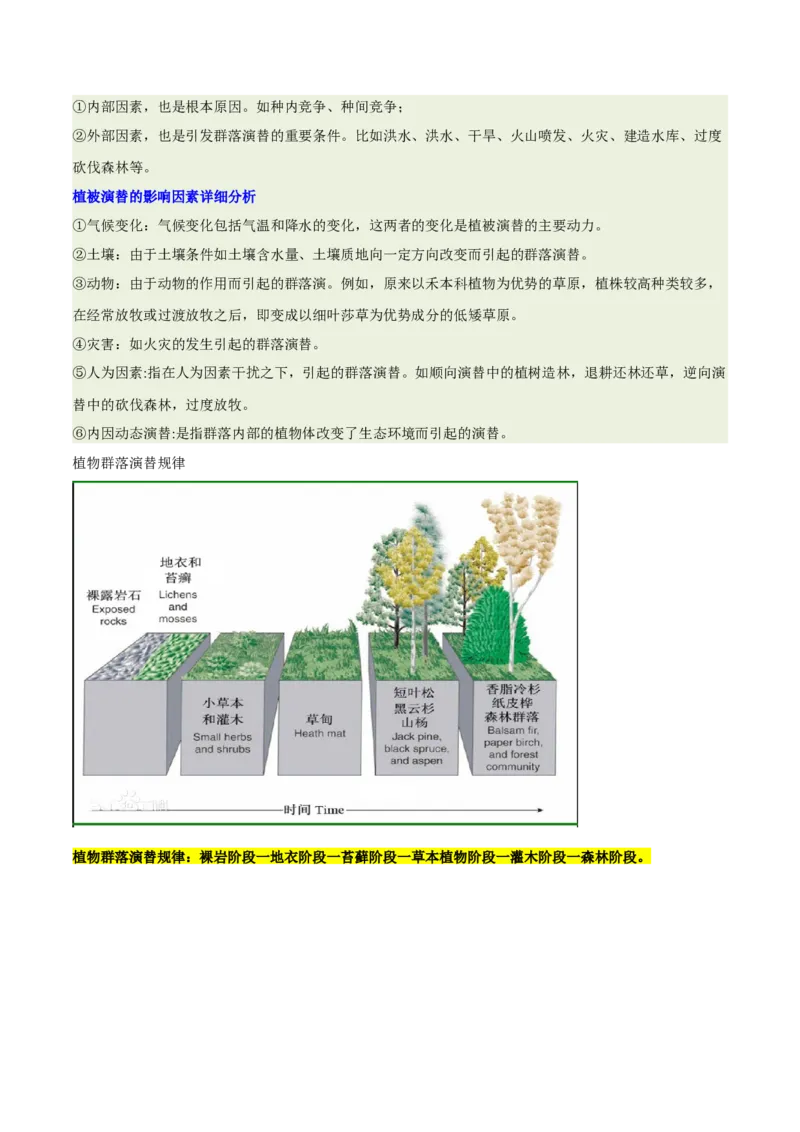 《专题17植被演替与地理环境（重难专练）（全国通用）（学生版）_地理_2026年-地理高考专项复习_2026年高考地理重难点讲义专练（新高考通用）-G102_2026版》第9页预览