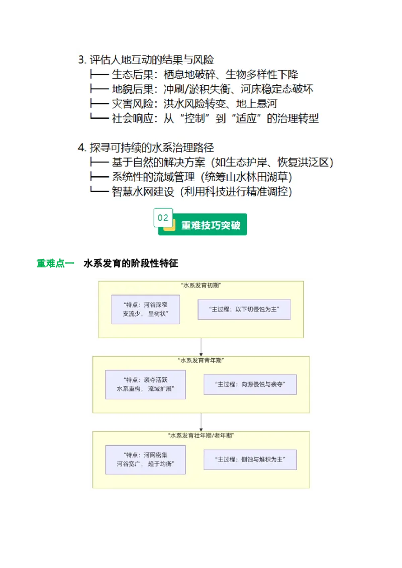 《专题15水系演化与人类活动(重难专练)(全国通用浙江专用)(教师版)_地理_2026年-地理高考专项复习_2026年高考地理重难点讲义专练(新高考通用)-G102_2026版》第2页预览
