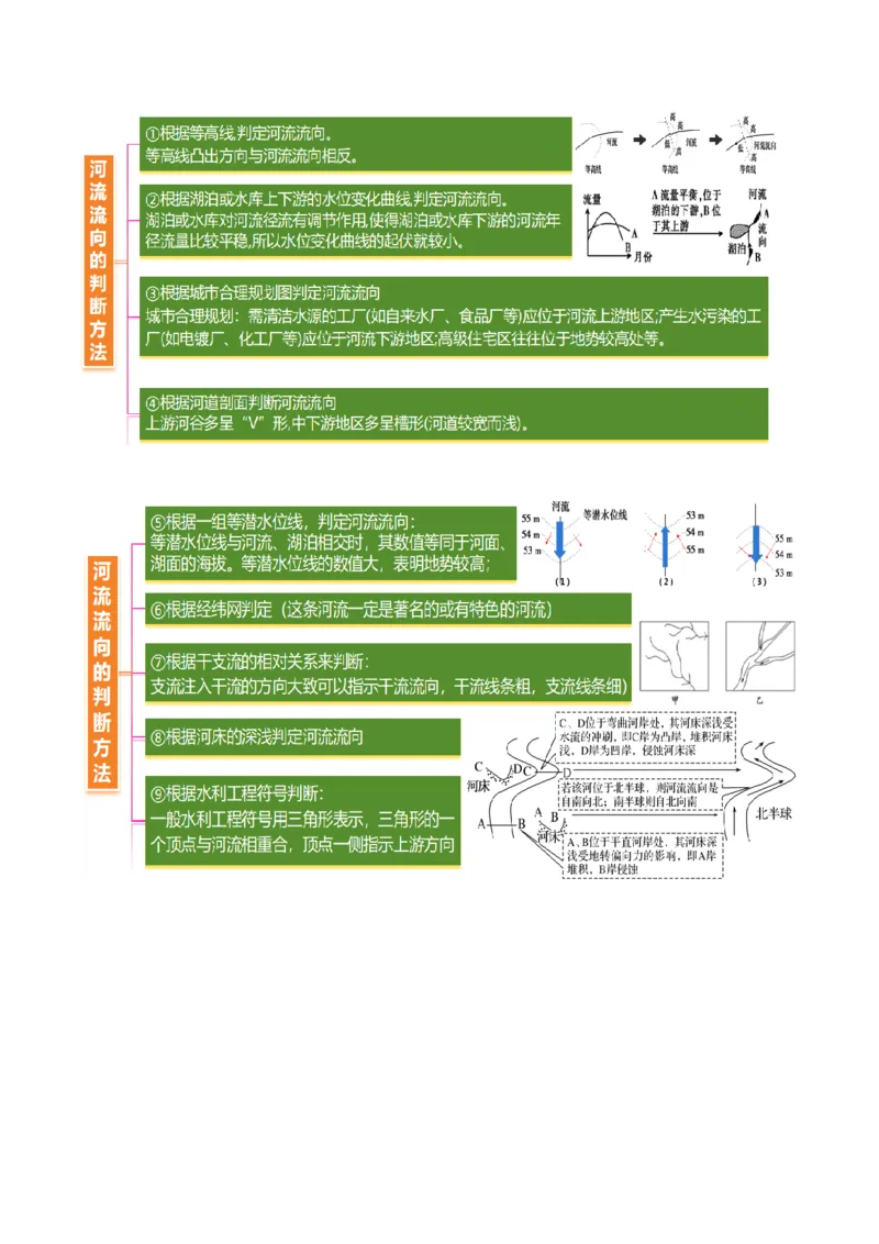 《专题15水系演化与人类活动(重难专练)(全国通用浙江专用)(教师版)_地理_2026年-地理高考专项复习_2026年高考地理重难点讲义专练(新高考通用)-G102_2026版》第5页预览